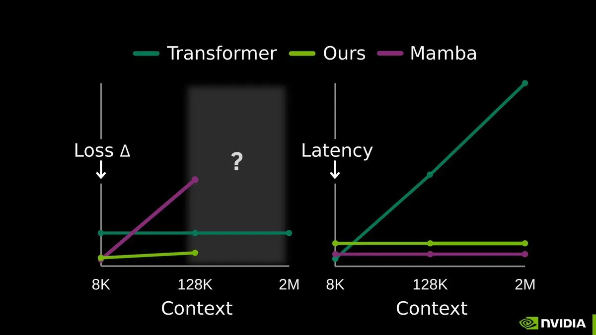 TTT-E2E
