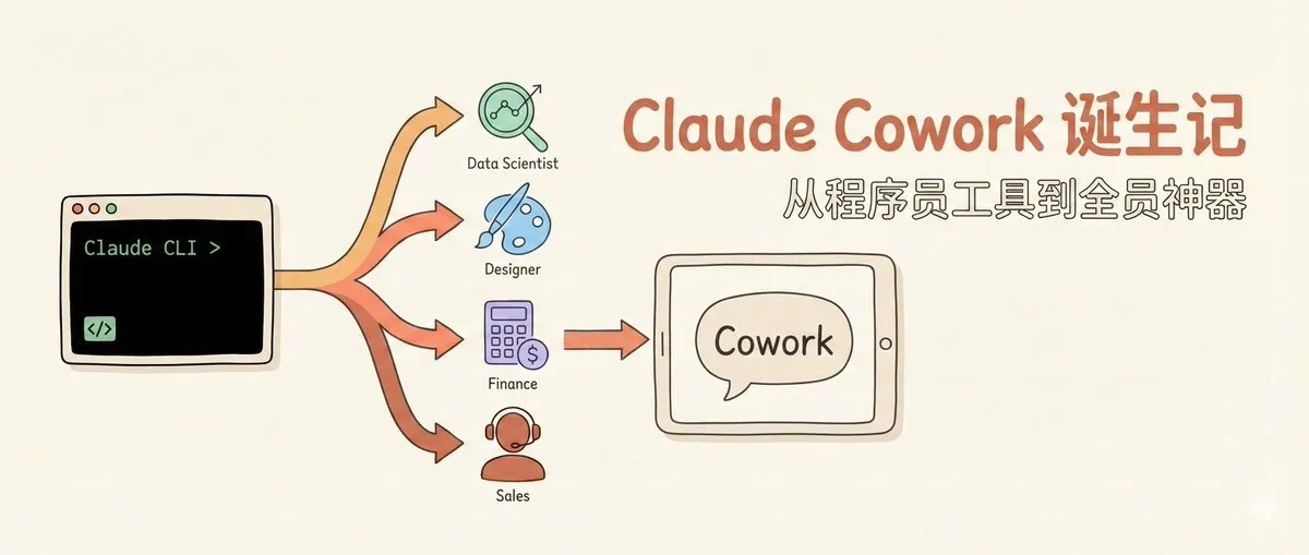 Anthropic推出Cowork