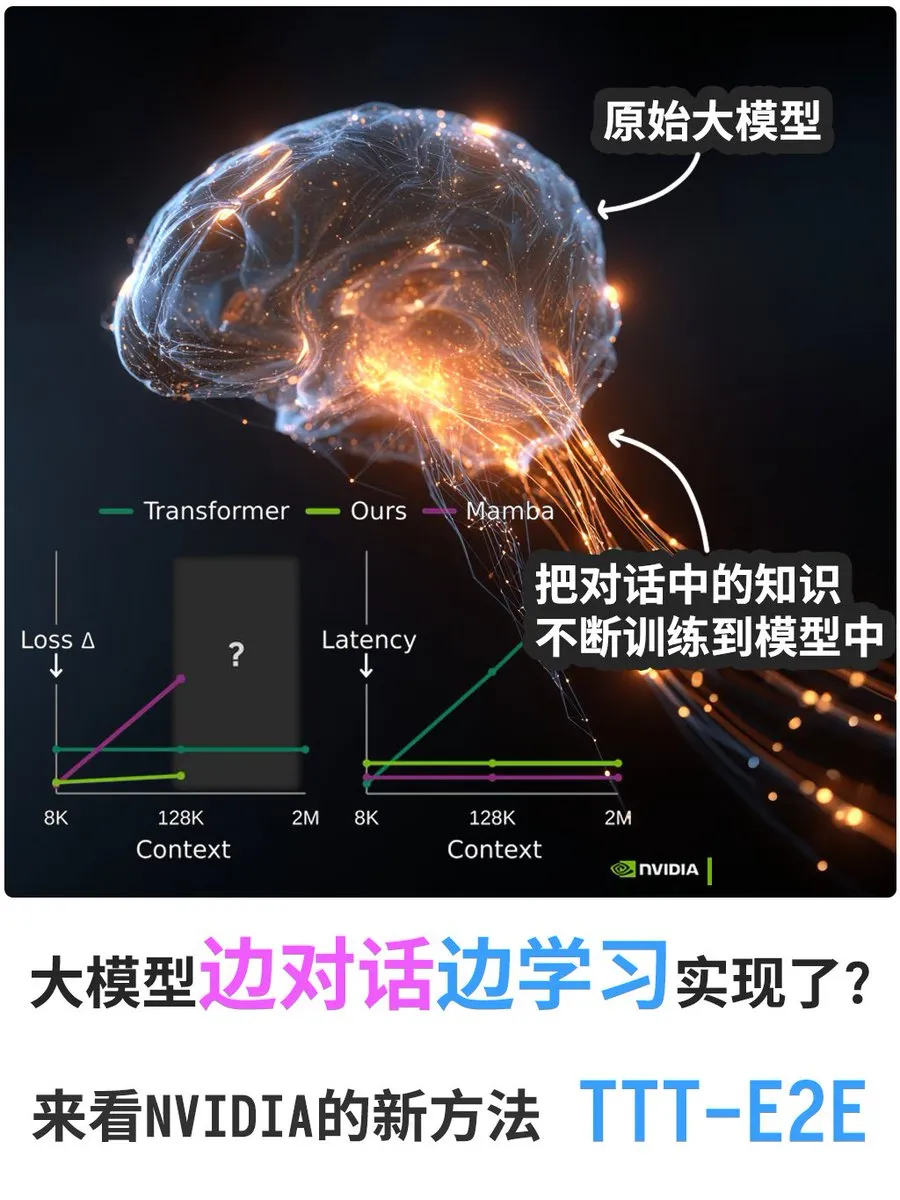 英伟达开源 TTT-E2E:大模型记忆压缩新范式