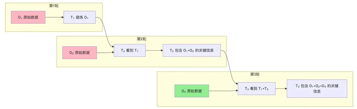 Ralph Wiggum 循环:5 行代码捅破 AI 编程天花板