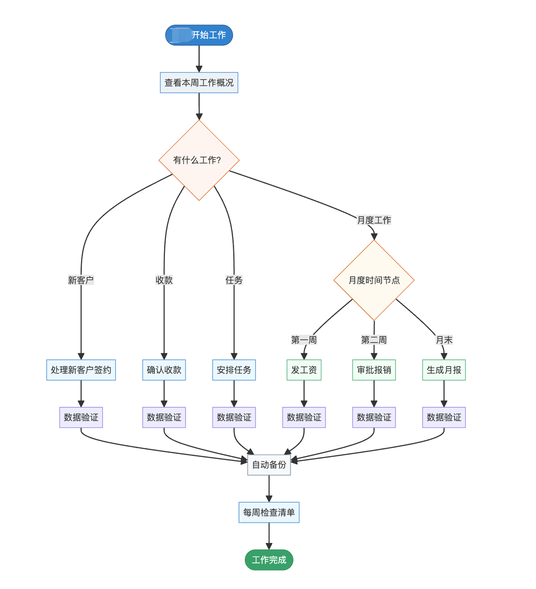 基于 Claude Code 的财务自动化框架实现