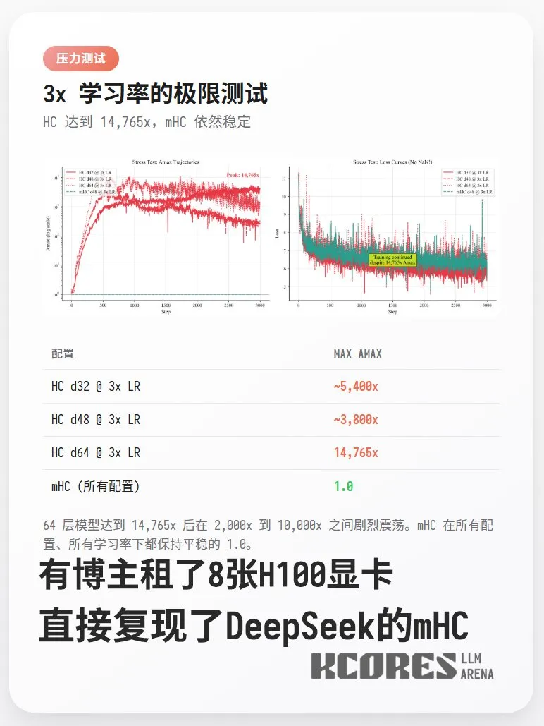 DeepSeek新架构