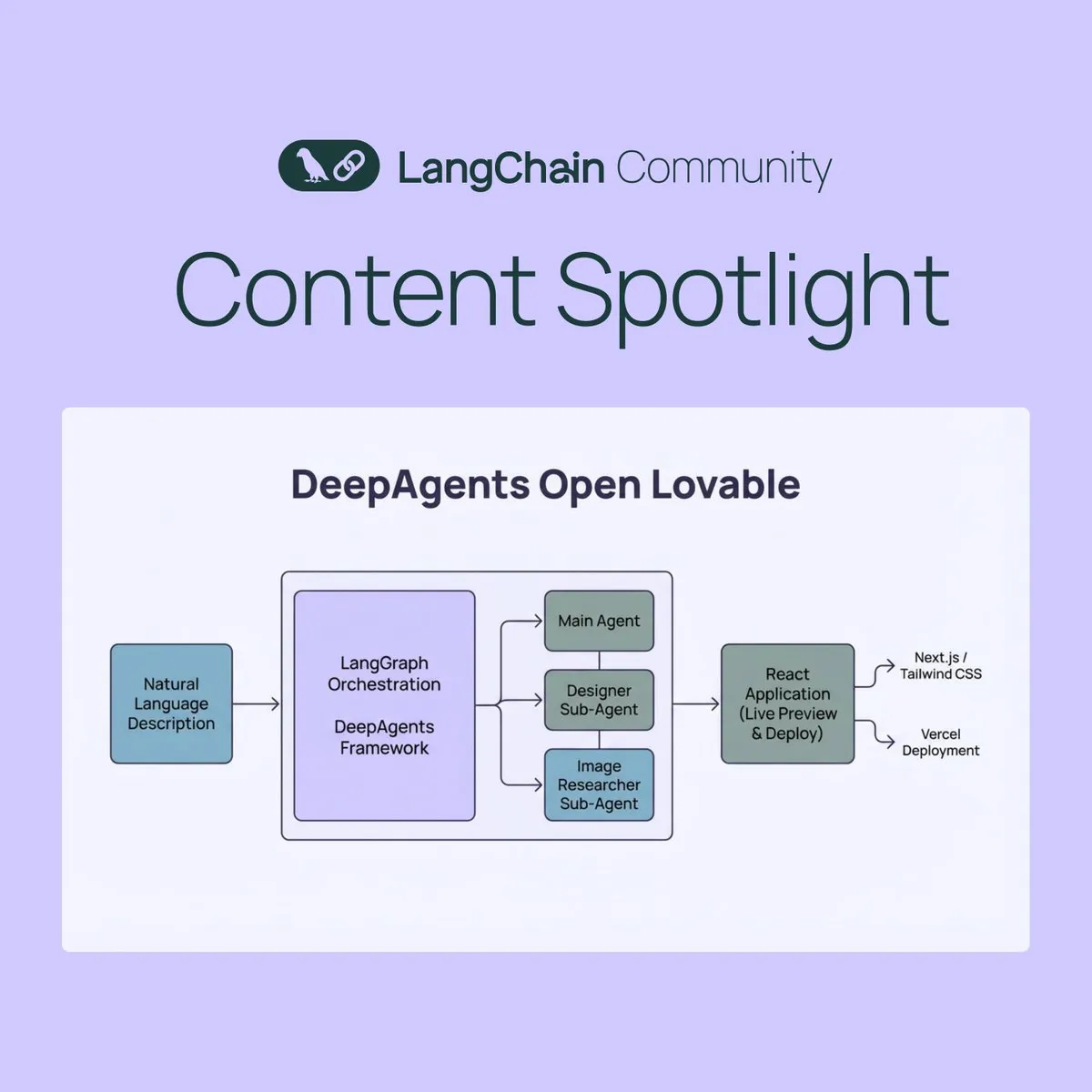 DeepAgents