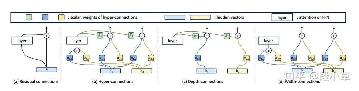 DeepSeek Engram