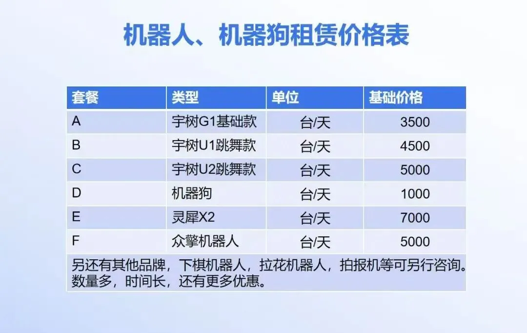 机器人租赁