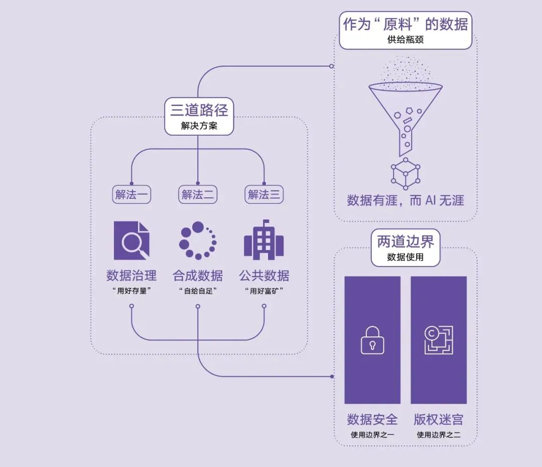 2025年AI治理报告:回归现实主义