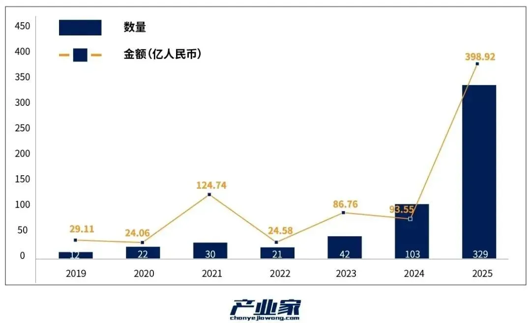 具身智能2026前瞻:在资本热浪中上岸“价值闭环”