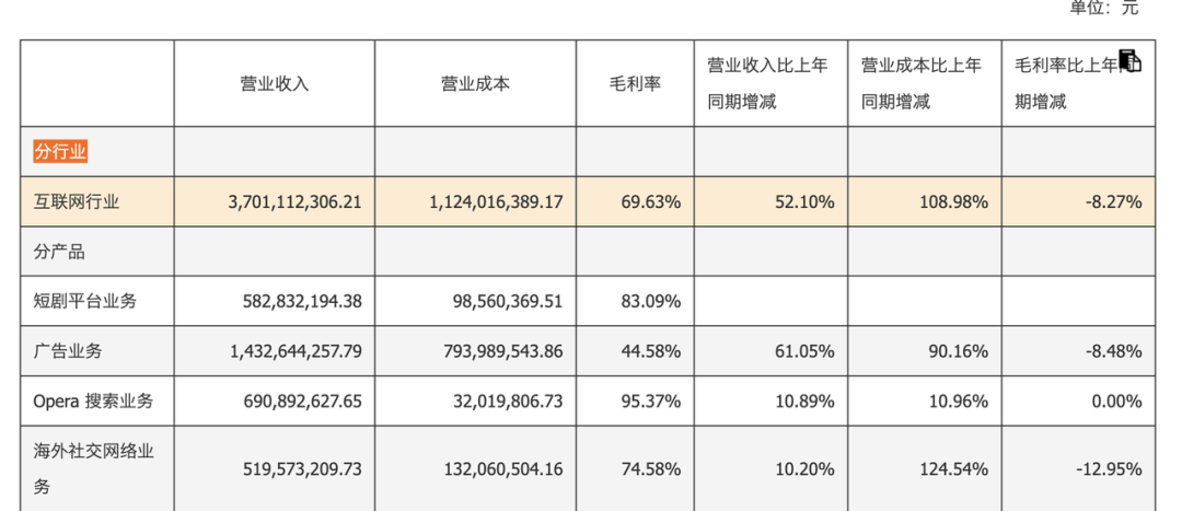 巨头游戏里,昆仑万维的AI梦有点贵