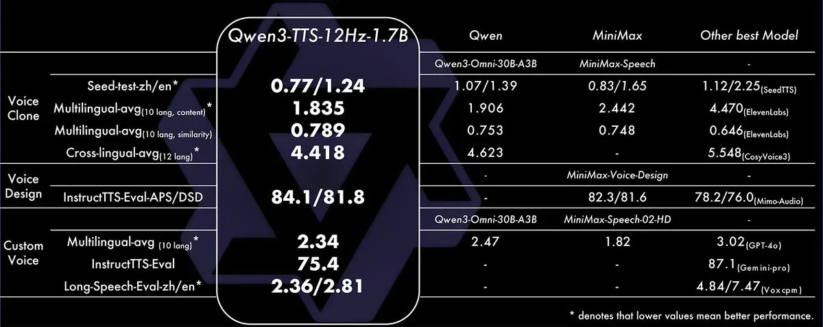 Qwen3-TTS