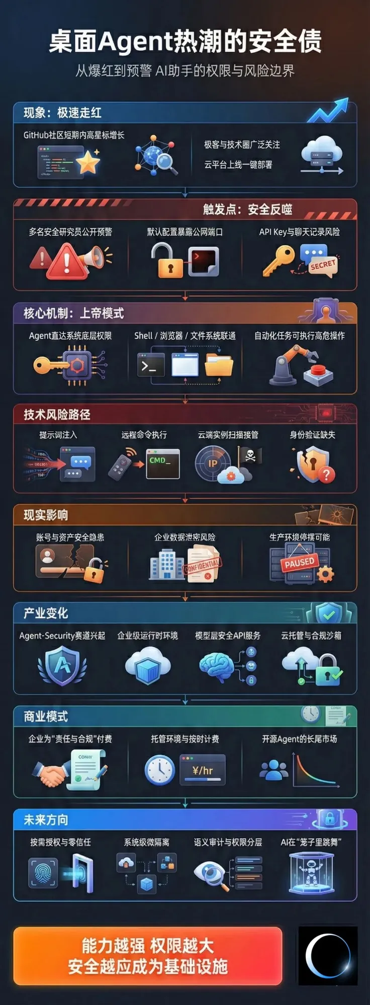 桌面 Agent 安全危机