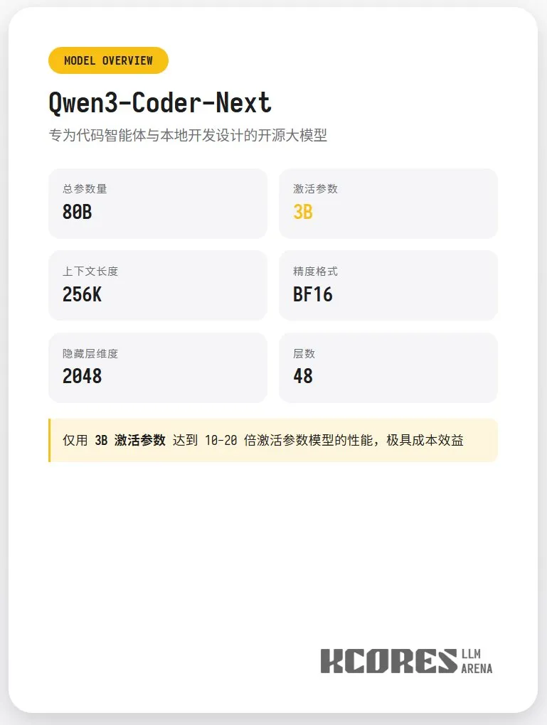 Qwen3-Coder-Next