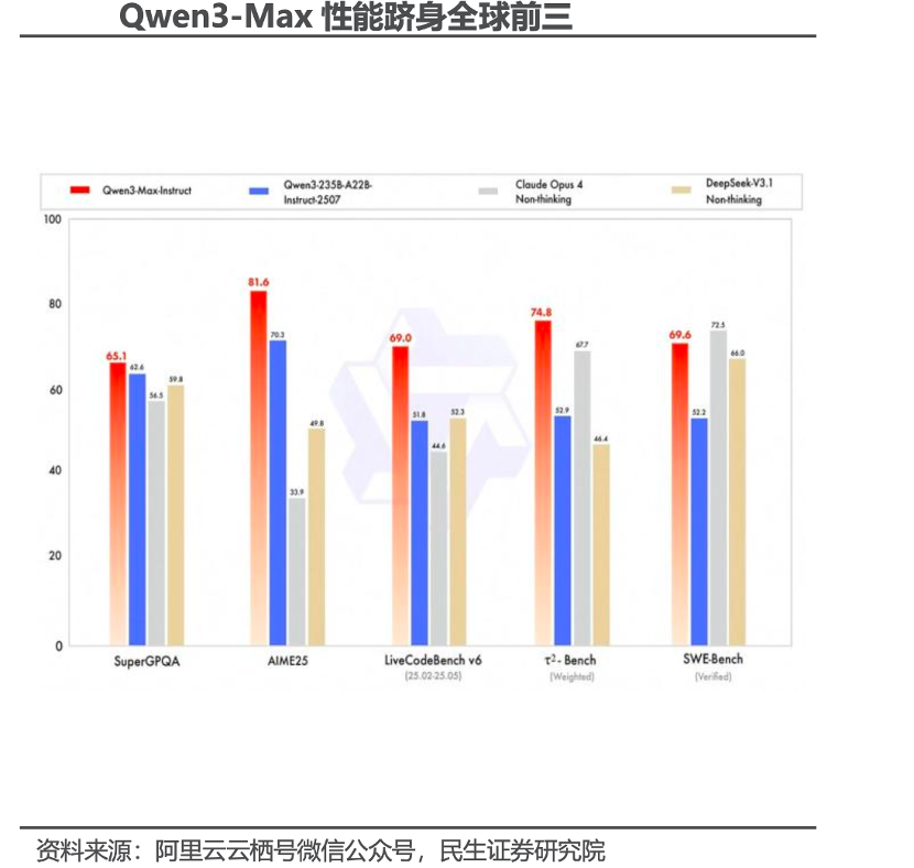 阿里千问接入零售生态