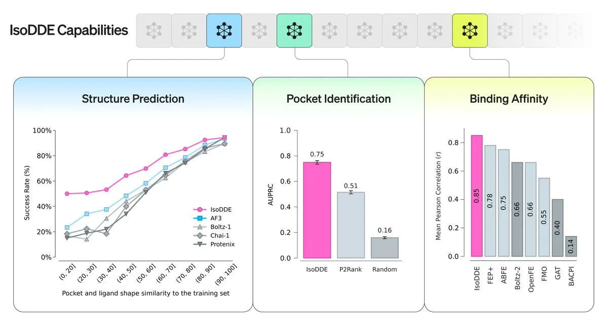Isomorphic Labs, IsoDDE 발표