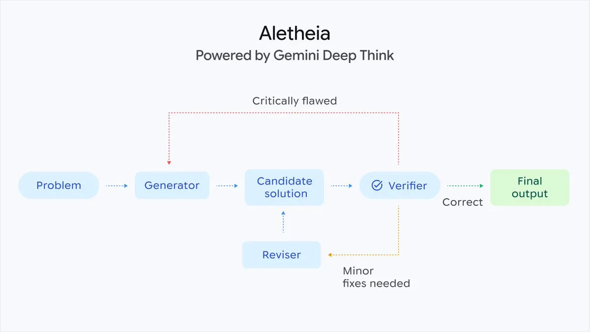 Aletheia