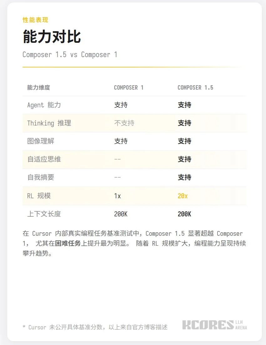 智谱涨价