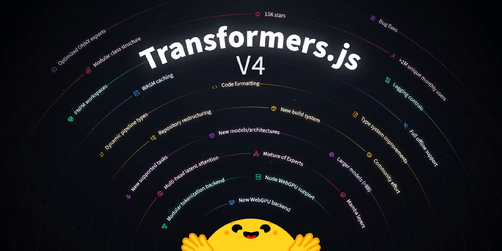 Transformers.js v4发布