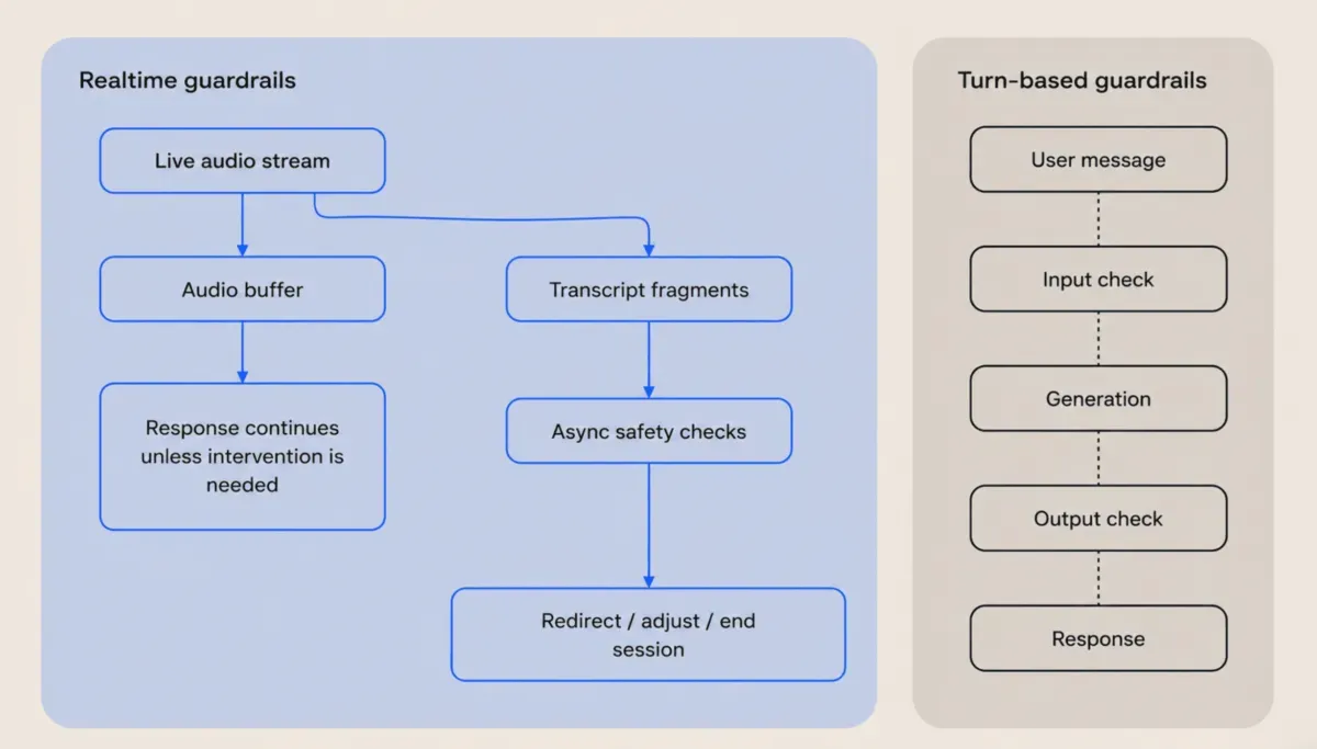 OpenAI lance GPT-Live, un modèle vocal temps réel full-duplex