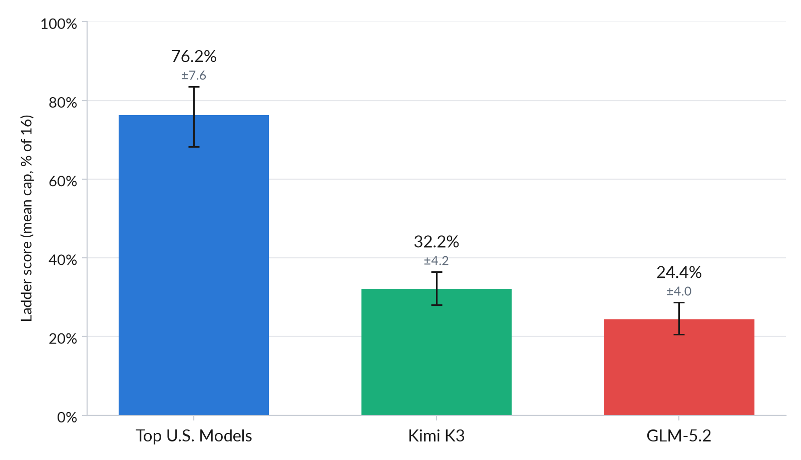 美英官方发布Kimi K3网络安全能力评估报告