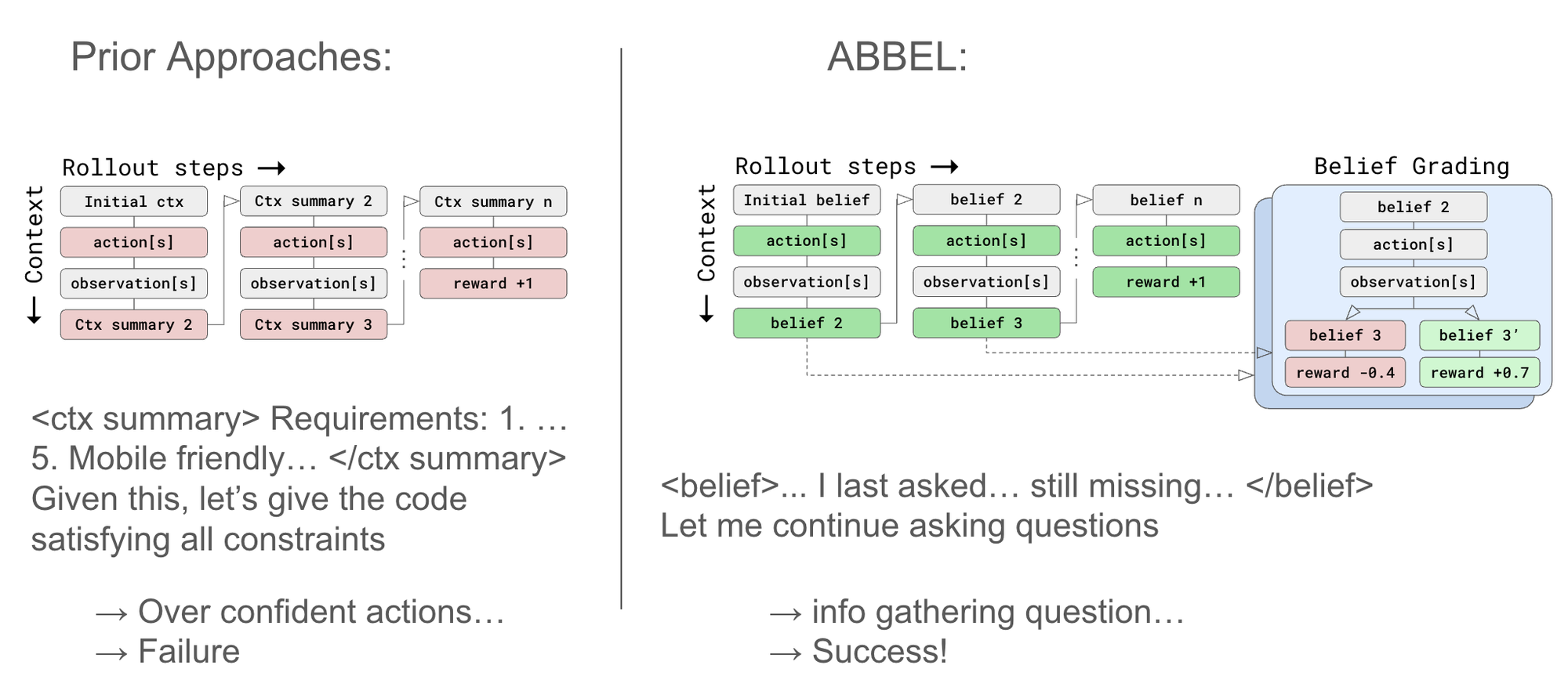 ABBEL