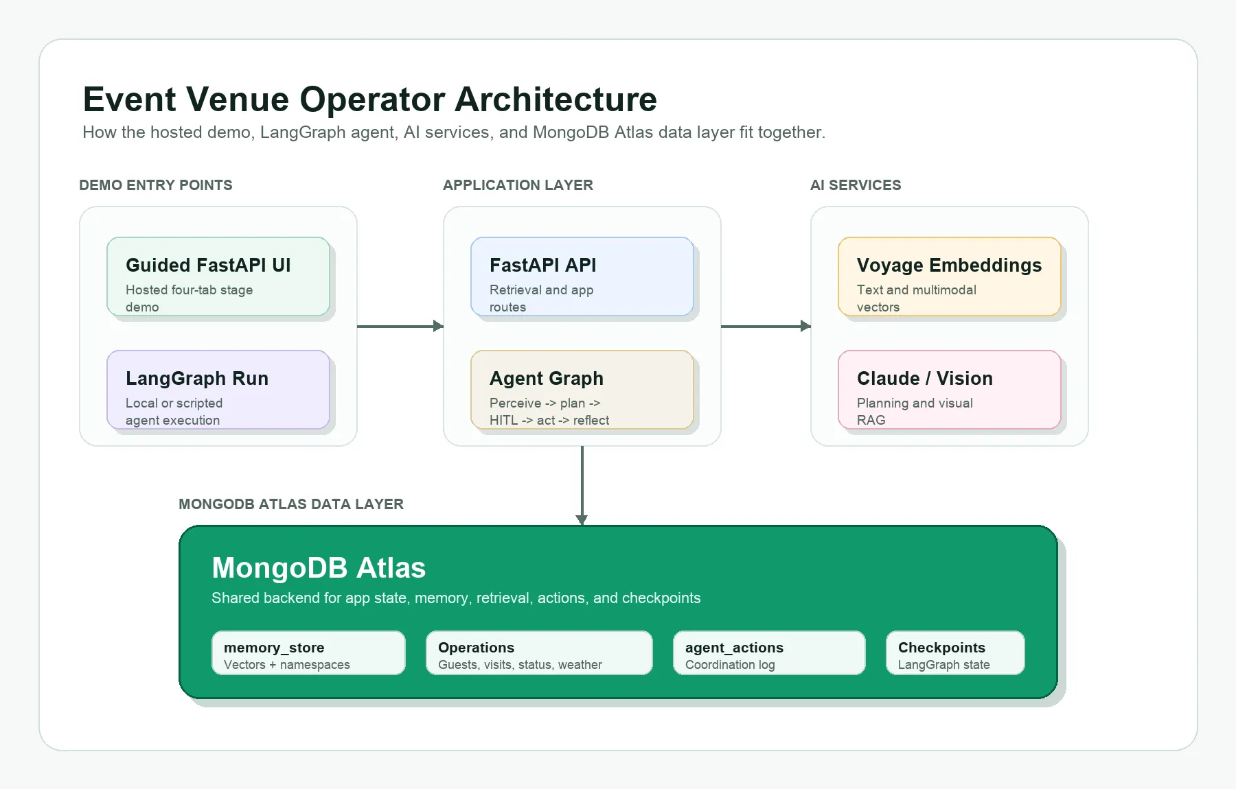Google Cloud rend open-source Always-On Memory Agent