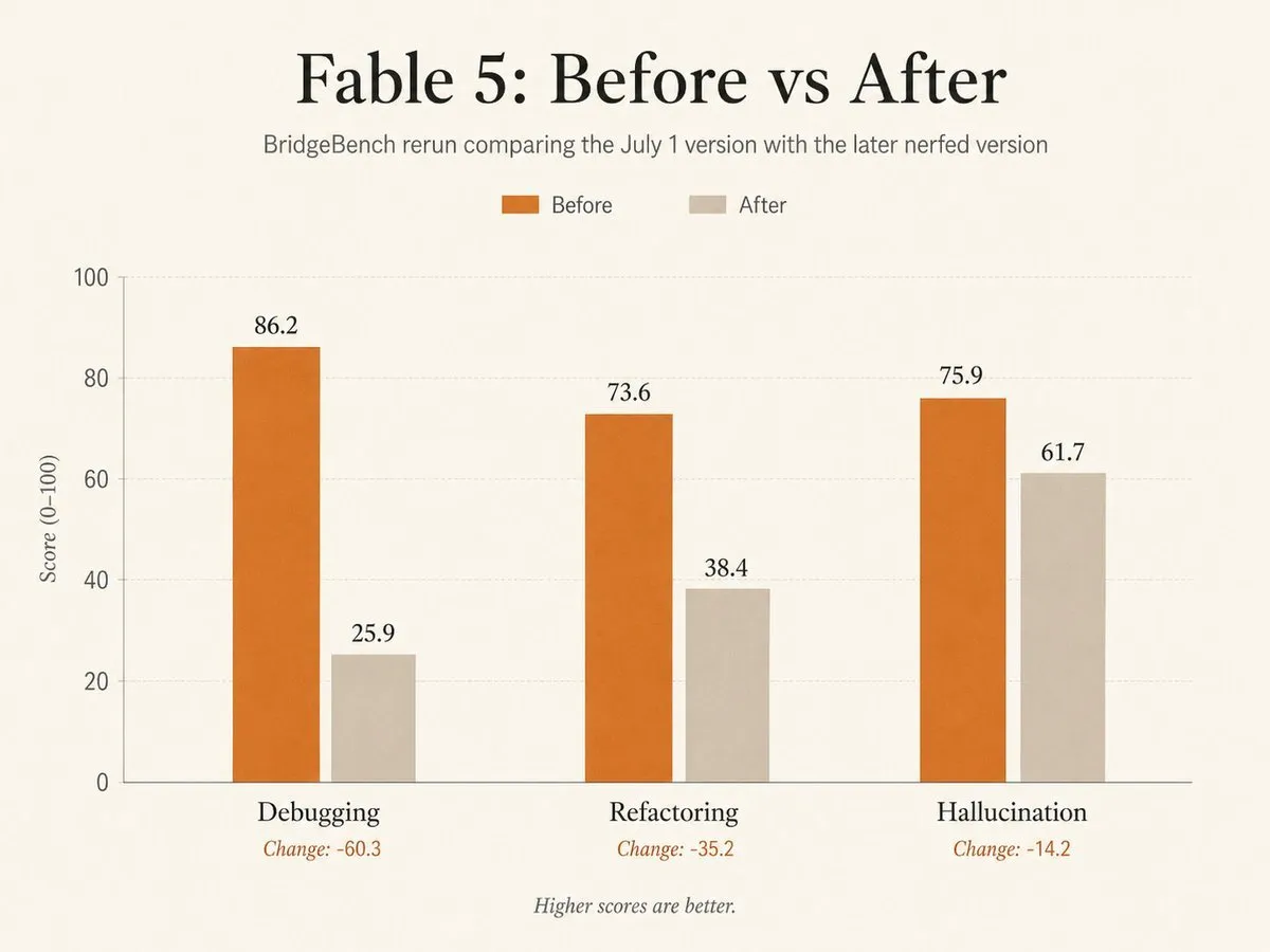 Fable 5 安全限制