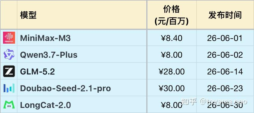 字节跳动发布EdgeBench揭示智能体Scaling Law