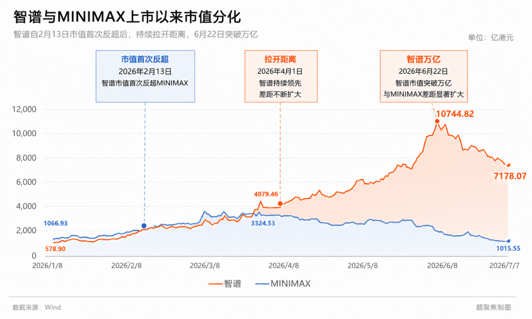 大模型B端与C端路线分化拉开身价差距