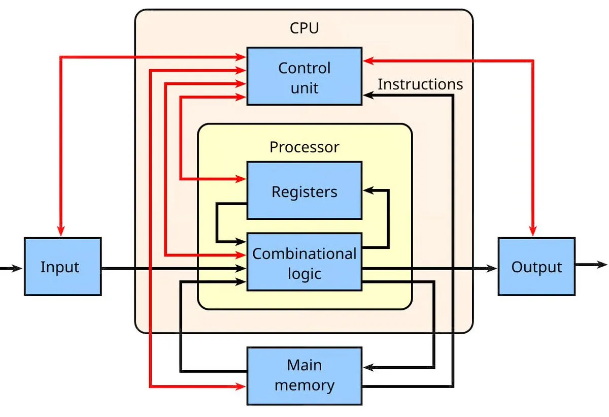 NVIDIA发布新一代Vera CPU架构