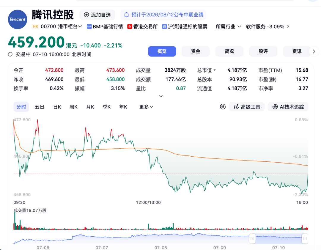 腾讯等机构拟以 20 亿美元估值回购 Manus 母公司股权