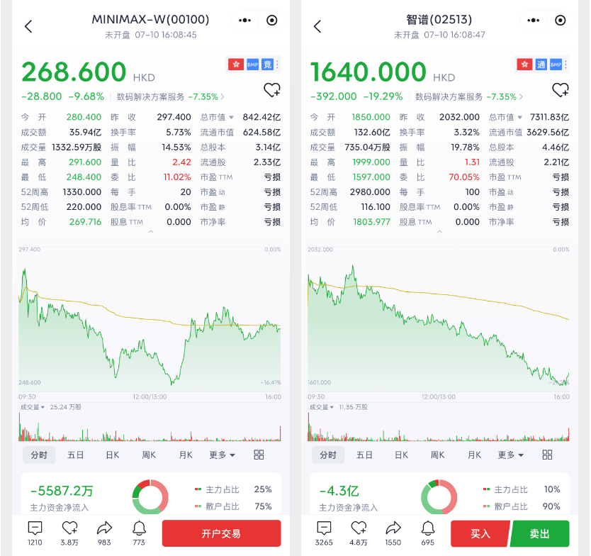 智谱与MiniMax集中解禁并开启巨额再融资