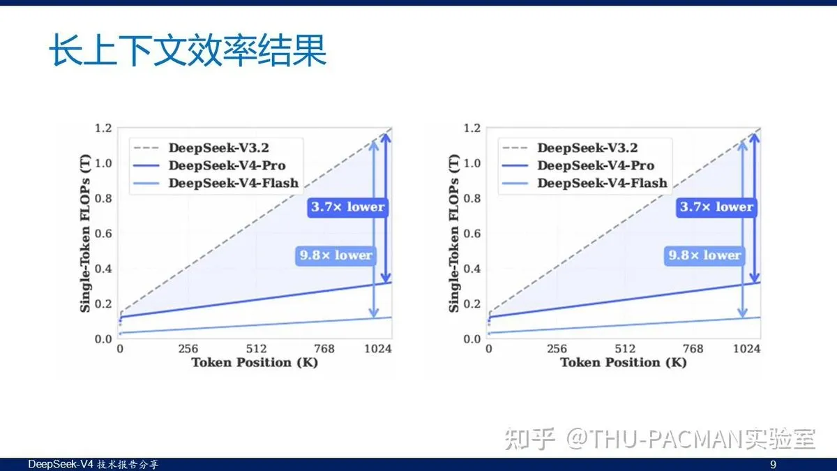 DeepSeek-V4系统设计与优化细节曝光