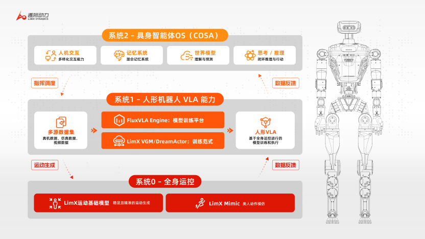逐际动力完成Pre-IPO轮近2亿美元融资