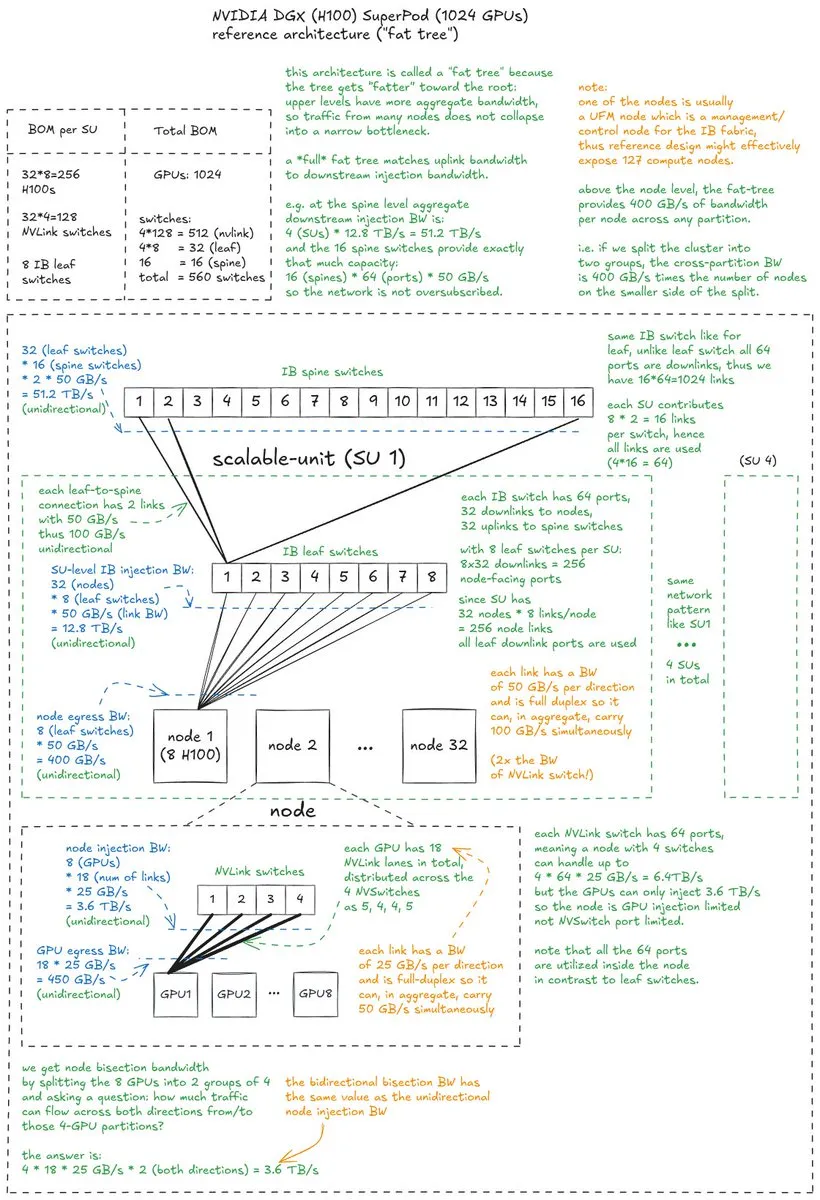 TPU与GPU集群集体通信解密指南