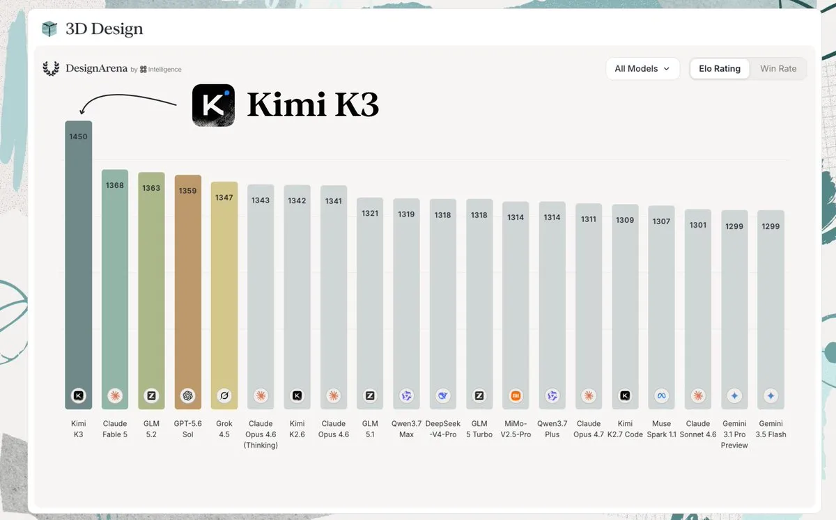Kimi K3发布
