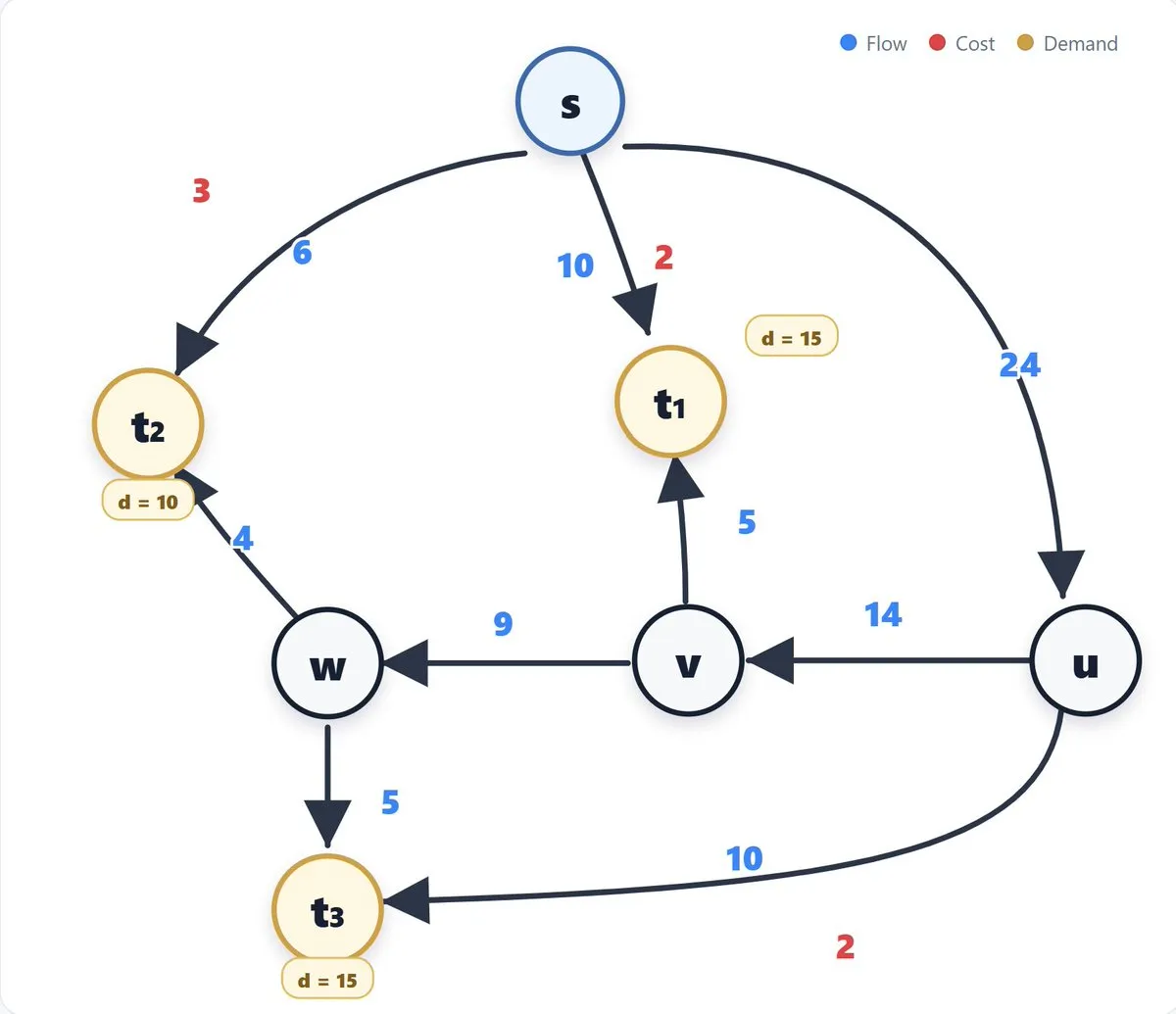 GPT-5.6 Pro Disproves 30-Year-Old Mathematical Conjecture