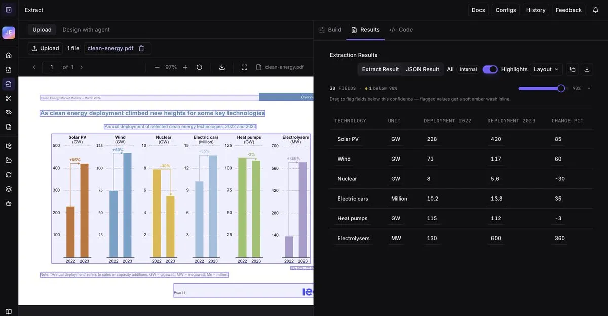 LlamaIndex Updates LlamaParse: Supporting Multi-Level Document Bounding Box Recognition
