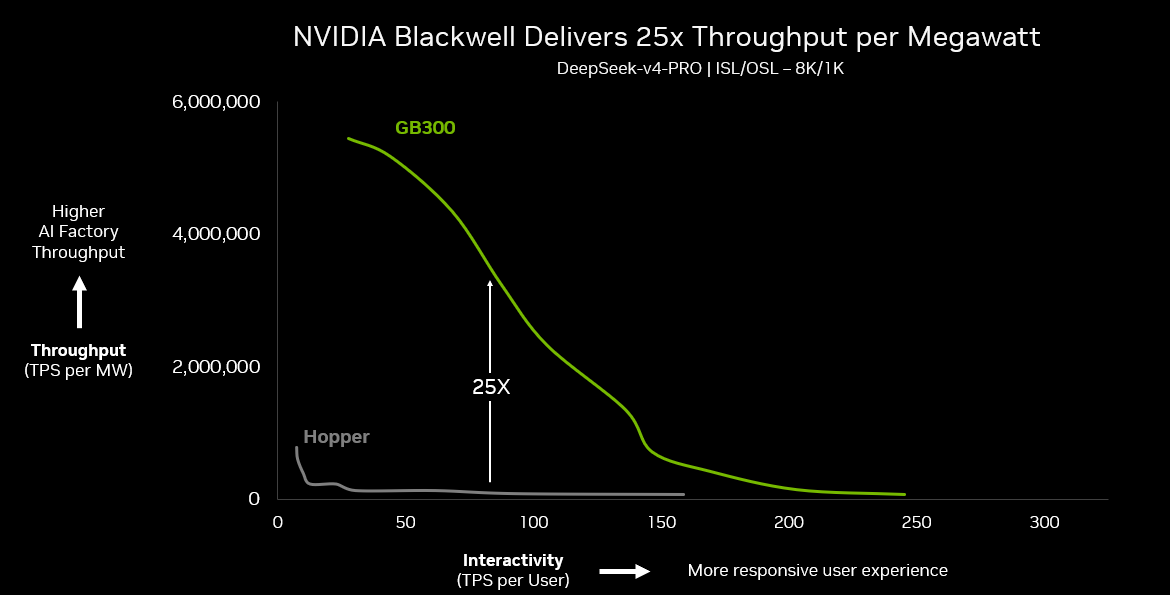 英伟达推出Vera Arm CPU,AI Agent算力瓶颈从GPU转向CPU