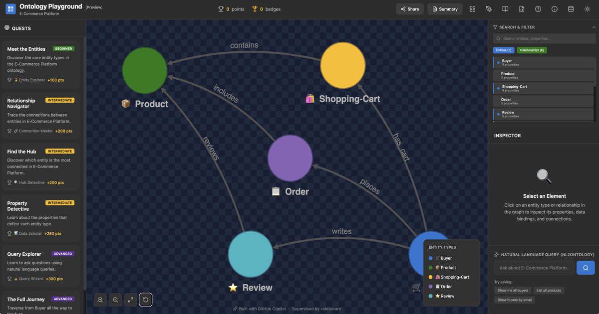 Ontology-Playground: La plataforma de código abierto de Microsoft para el diseño y aprendizaje de ontologías en Fabric IQ