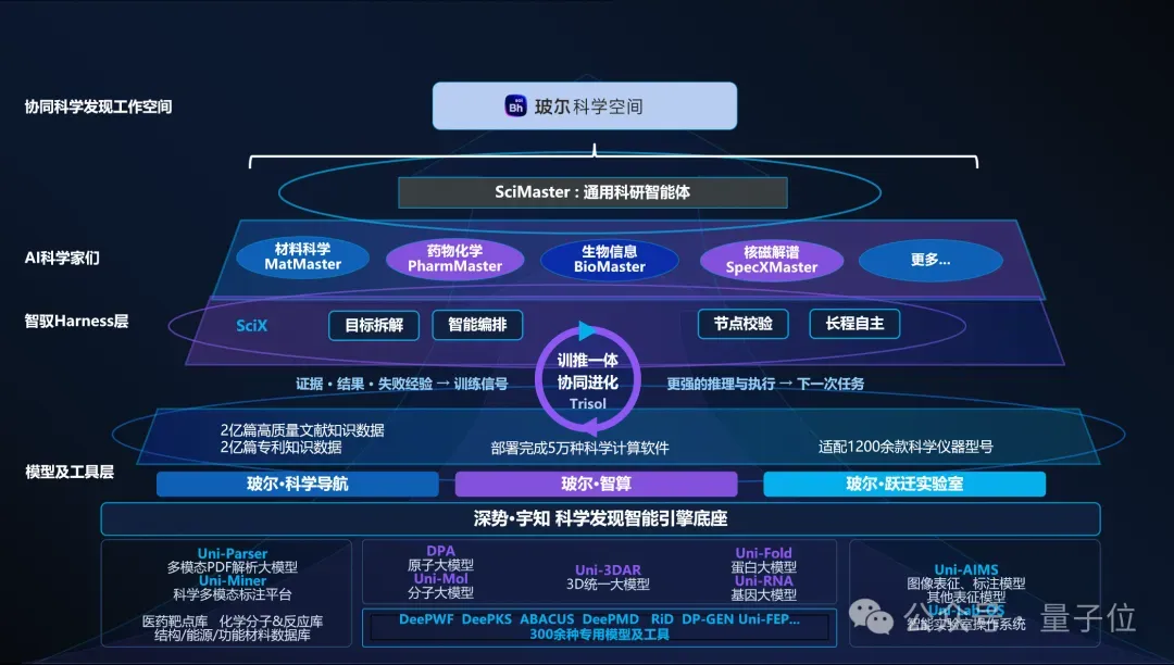 深势科技发布“玻尔·科学空间”桌面端 AI 科研协同环境