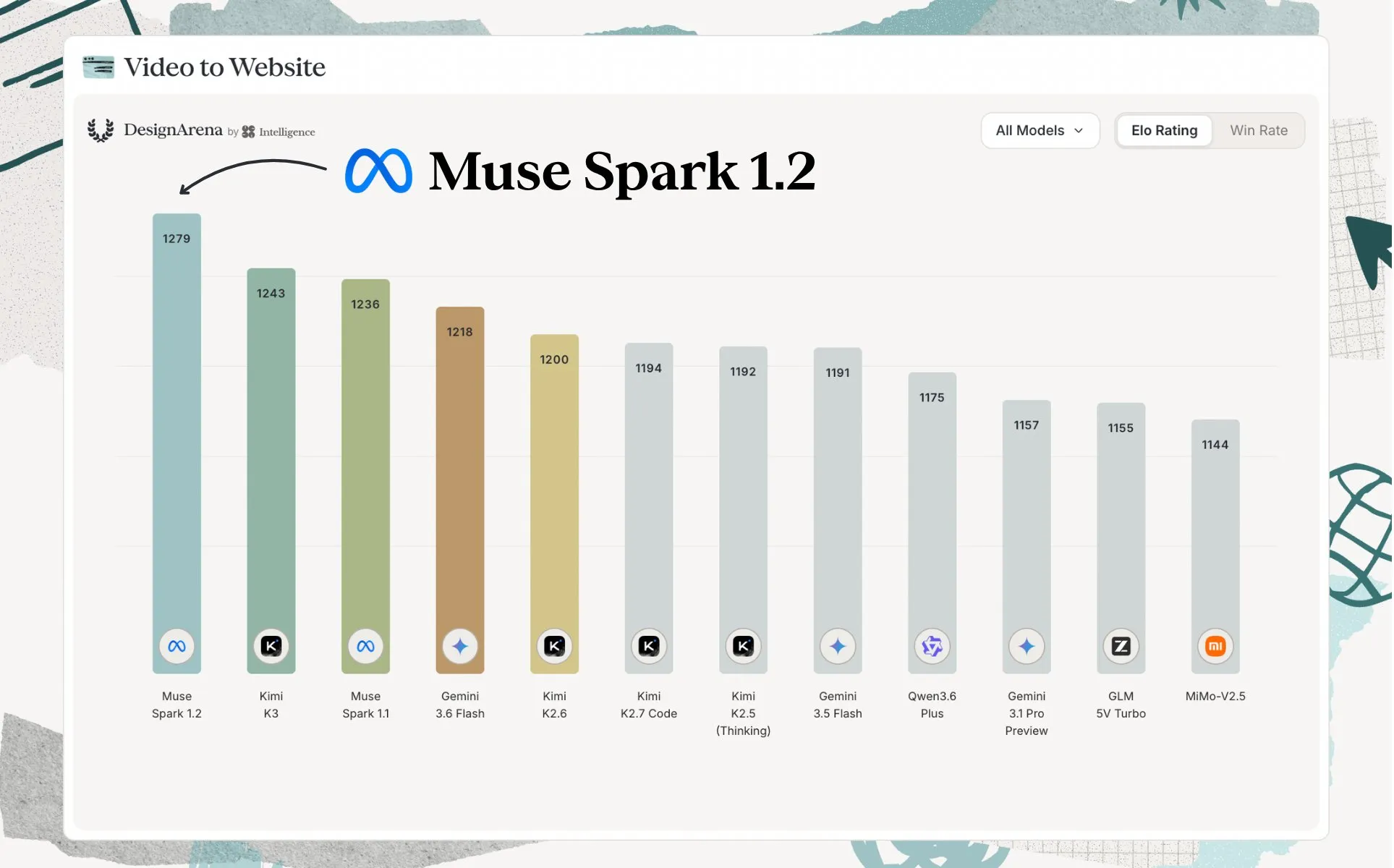 Meta 发布 Muse Spark 1.2 原生全模态大模型