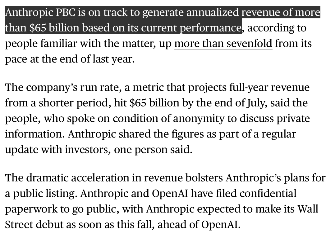 Anthropic年化营收突破650亿美元，冲刺史上最大IPO