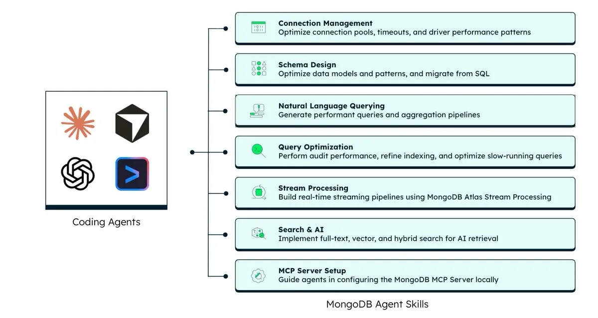 MongoDB Agent Skills