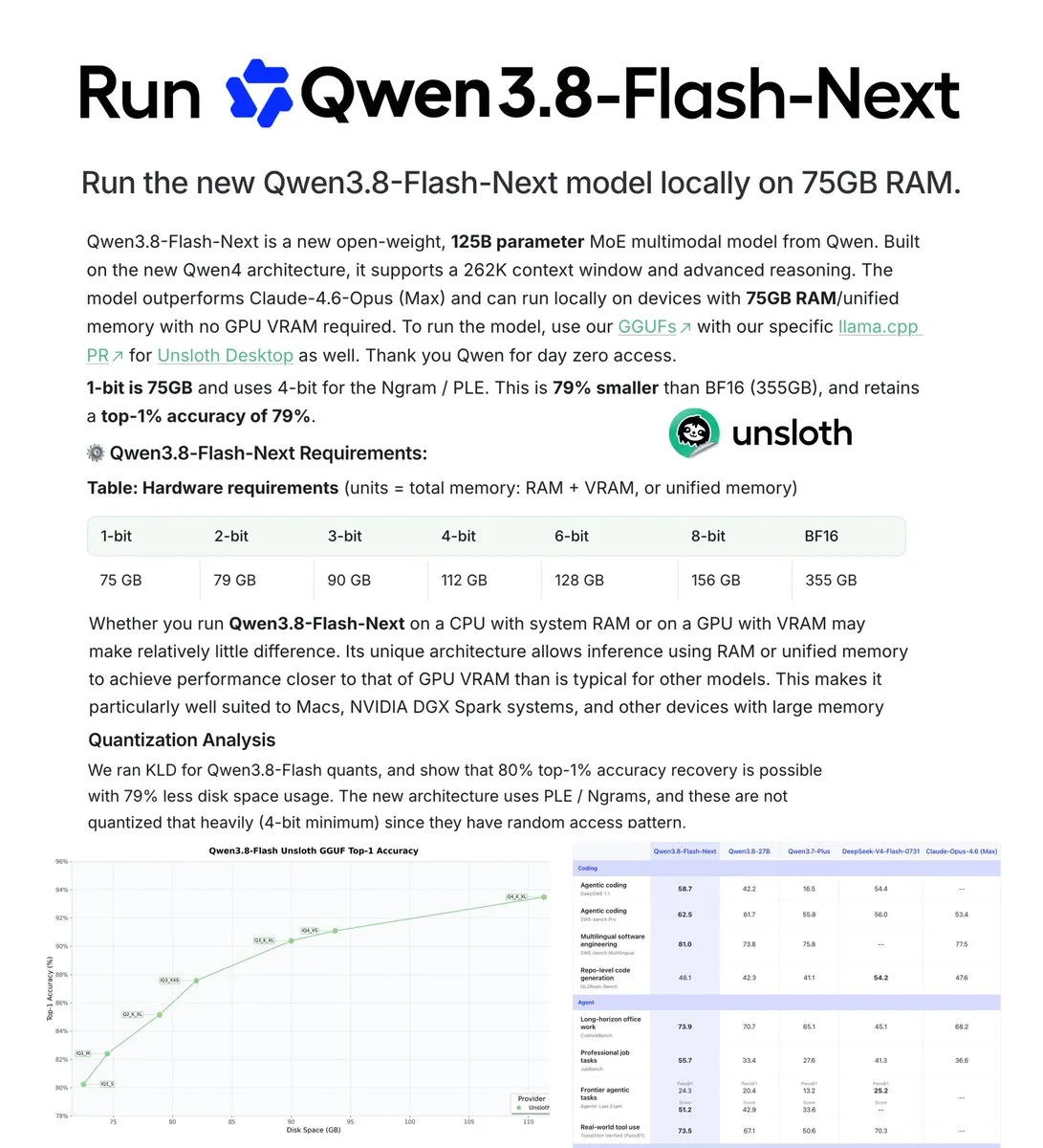 Qwen3.8-Flash-Next