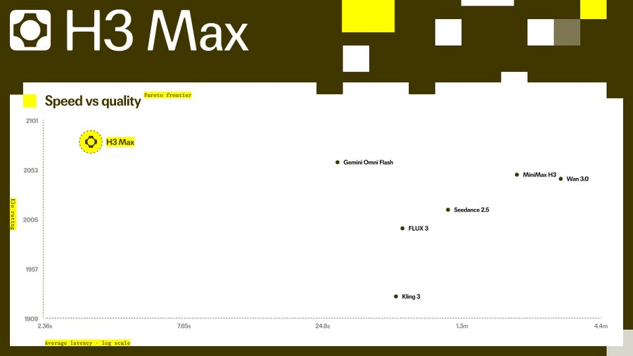 MiniMax H3 Max