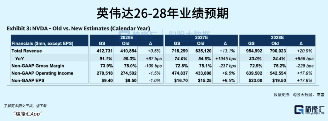 英伟达财报指引