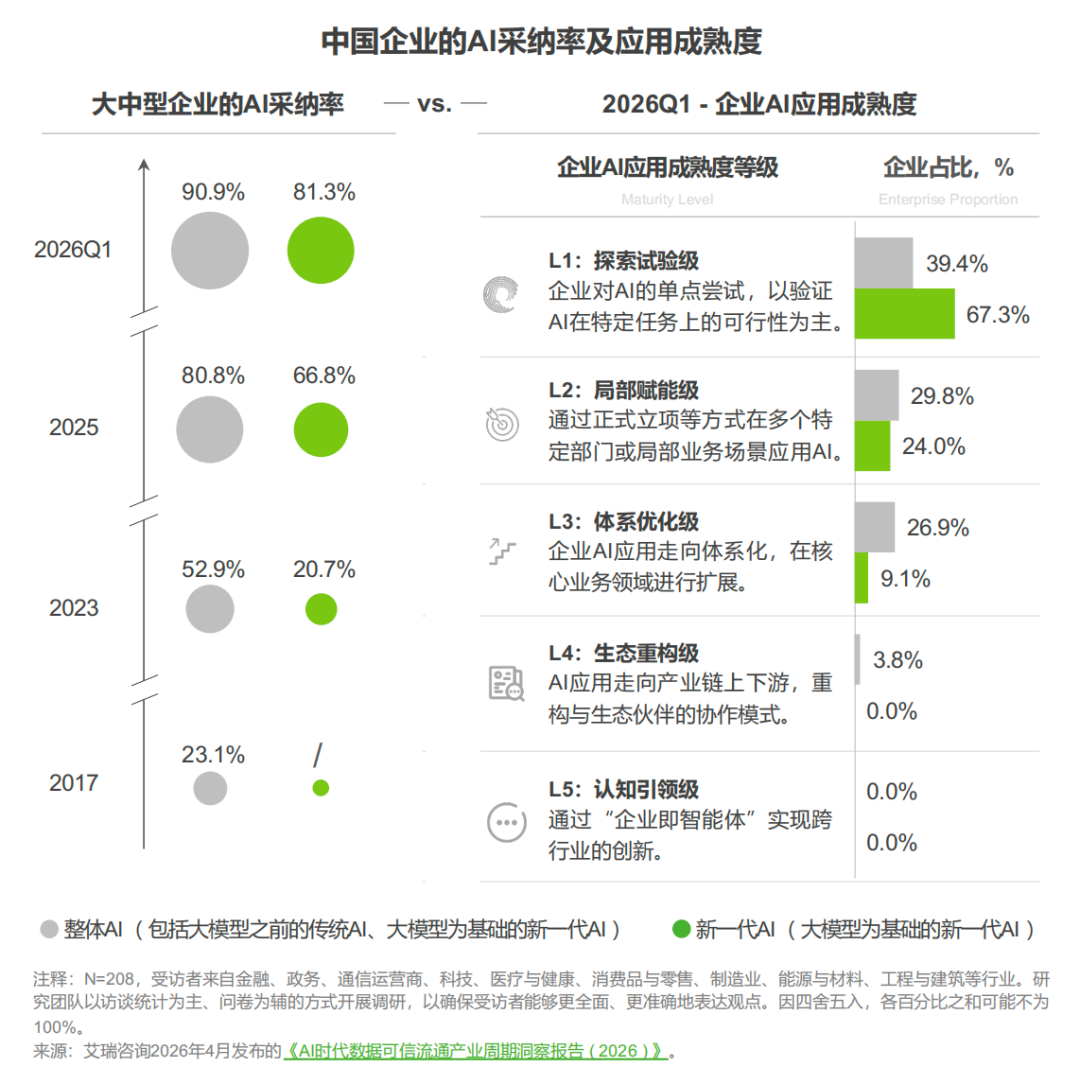 企业AI智能体成熟度分析