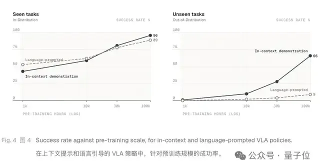 可可矩阵具身ICL架构