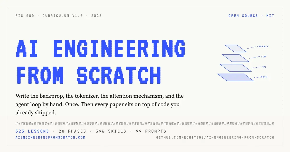 AI Engineering from Scratch
