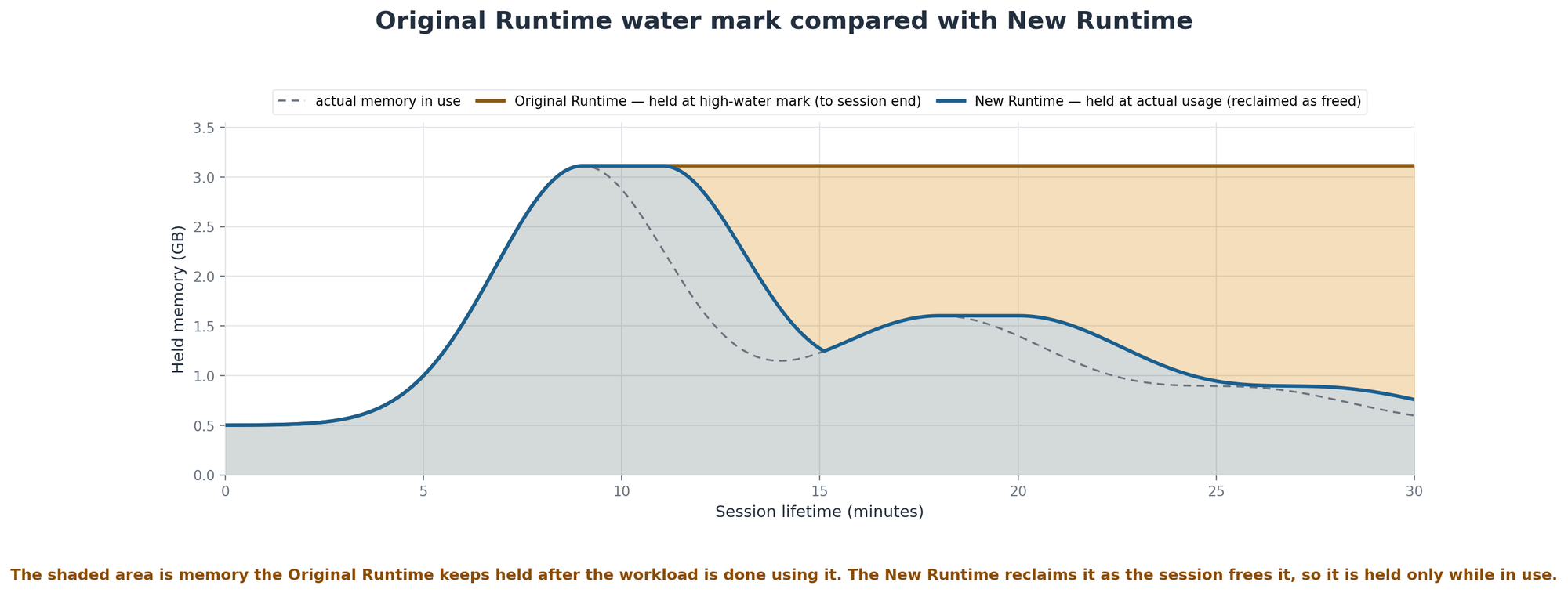 AgentCore Runtime新版架构