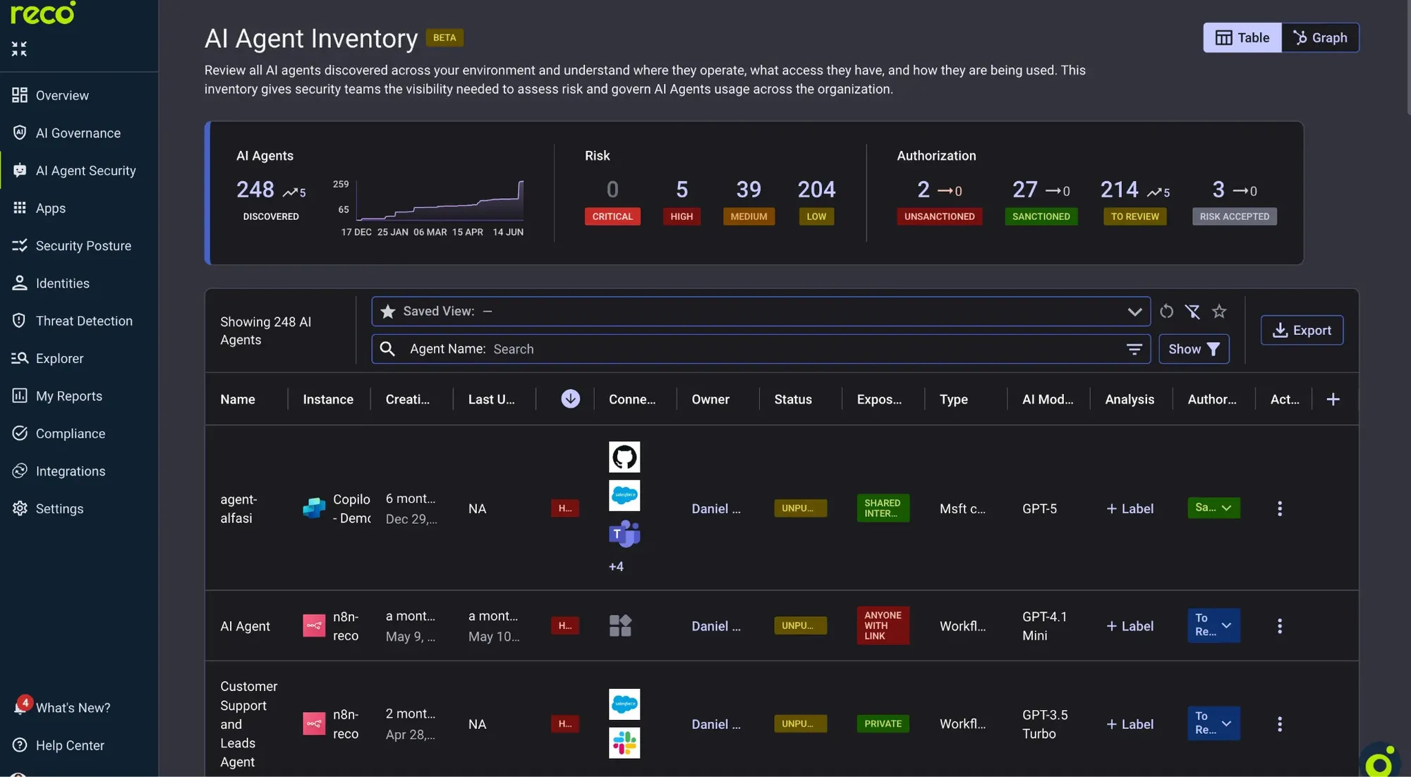 Reco raises $55M